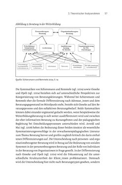 Image of the Page - 57 - in Bildungs- und Berufsberatung in der Migrationsgesellschaft - Pädagogische Perspektiven auf Beratung zur Anerkennung im Ausland erworbener Qualifikationen