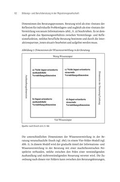 Image of the Page - 62 - in Bildungs- und Berufsberatung in der Migrationsgesellschaft - Pädagogische Perspektiven auf Beratung zur Anerkennung im Ausland erworbener Qualifikationen