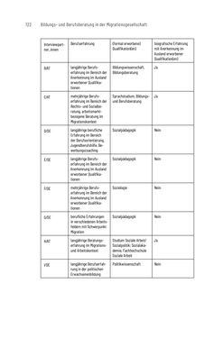 Image of the Page - 122 - in Bildungs- und Berufsberatung in der Migrationsgesellschaft - Pädagogische Perspektiven auf Beratung zur Anerkennung im Ausland erworbener Qualifikationen