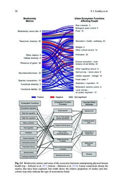 Image of the Page - 28 - in Biodiversity and Health in the Face of Climate Change