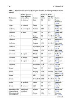 Image of the Page - 50 - in Biodiversity and Health in the Face of Climate Change