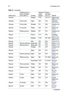 Image of the Page - 52 - in Biodiversity and Health in the Face of Climate Change