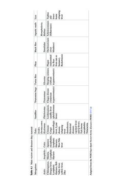 Bild der Seite - 69 - in Biodiversity and Health in the Face of Climate Change