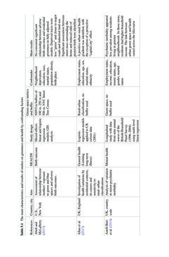 Image of the Page - 96 - in Biodiversity and Health in the Face of Climate Change