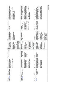 Image of the Page - 97 - in Biodiversity and Health in the Face of Climate Change