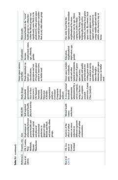 Image of the Page - 104 - in Biodiversity and Health in the Face of Climate Change
