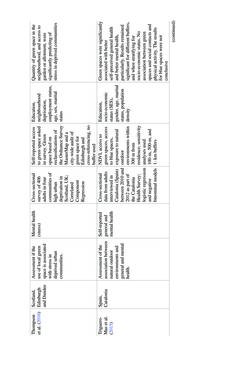 Image of the Page - 105 - in Biodiversity and Health in the Face of Climate Change