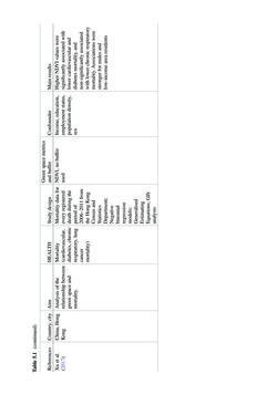 Image of the Page - 106 - in Biodiversity and Health in the Face of Climate Change