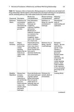 Image of the Page - 151 - in Biodiversity and Health in the Face of Climate Change