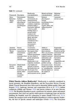 Image of the Page - 152 - in Biodiversity and Health in the Face of Climate Change