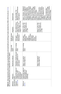Image of the Page - 180 - in Biodiversity and Health in the Face of Climate Change