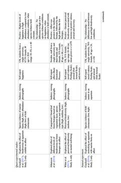 Image of the Page - 181 - in Biodiversity and Health in the Face of Climate Change