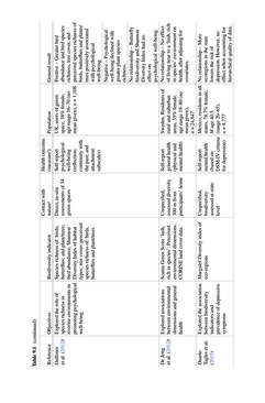 Image of the Page - 184 - in Biodiversity and Health in the Face of Climate Change