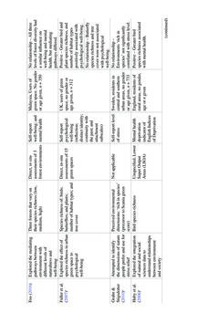 Image of the Page - 185 - in Biodiversity and Health in the Face of Climate Change