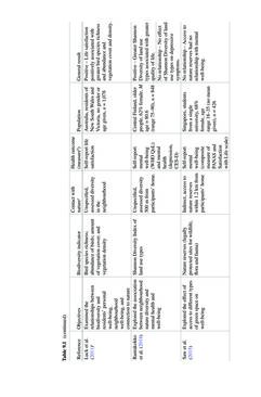 Image of the Page - 186 - in Biodiversity and Health in the Face of Climate Change