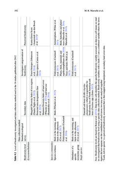 Bild der Seite - 192 - in Biodiversity and Health in the Face of Climate Change