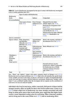 Image of the Page - 195 - in Biodiversity and Health in the Face of Climate Change