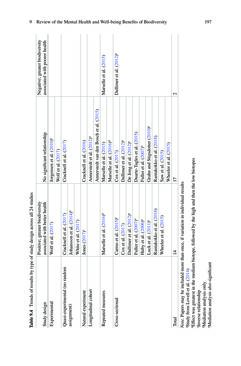 Image of the Page - 197 - in Biodiversity and Health in the Face of Climate Change