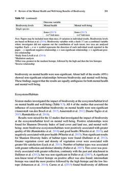 Image of the Page - 201 - in Biodiversity and Health in the Face of Climate Change