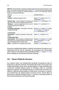 Image of the Page - 218 - in Biodiversity and Health in the Face of Climate Change