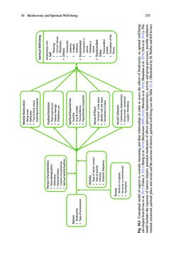 Bild der Seite - 235 - in Biodiversity and Health in the Face of Climate Change