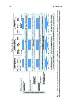 Image of the Page - 256 - in Biodiversity and Health in the Face of Climate Change