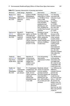 Bild der Seite - 397 - in Biodiversity and Health in the Face of Climate Change