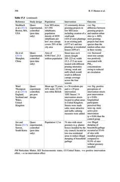 Bild der Seite - 398 - in Biodiversity and Health in the Face of Climate Change