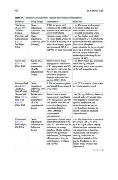 Bild der Seite - 400 - in Biodiversity and Health in the Face of Climate Change