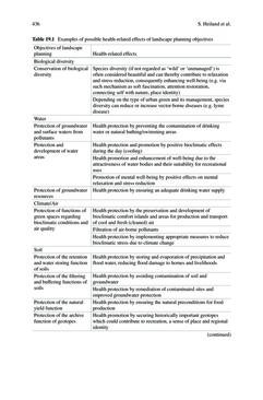 Image of the Page - 436 - in Biodiversity and Health in the Face of Climate Change