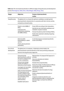 Image of the Page - (000089) - in Biomedical Chemistry: Current Trends and Developments