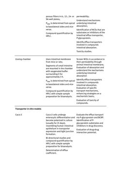Image of the Page - (000092) - in Biomedical Chemistry: Current Trends and Developments