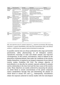 Image of the Page - (000100) - in Biomedical Chemistry: Current Trends and Developments