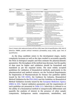 Image of the Page - (000105) - in Biomedical Chemistry: Current Trends and Developments