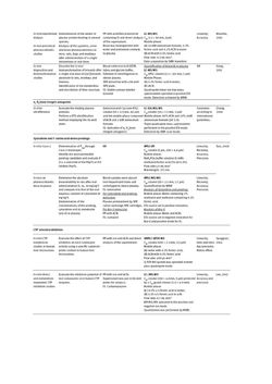 Image of the Page - (000112) - in Biomedical Chemistry: Current Trends and Developments