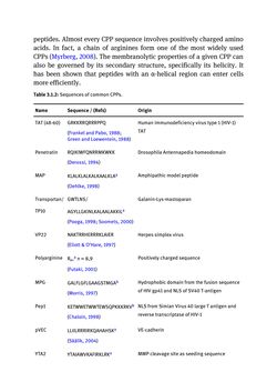 Bild der Seite - (000244) - in Biomedical Chemistry: Current Trends and Developments