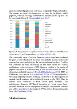 Bild der Seite - (000256) - in Biomedical Chemistry: Current Trends and Developments