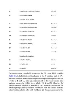 Image of the Page - (000312) - in Biomedical Chemistry: Current Trends and Developments