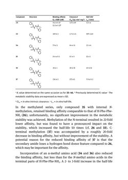 Image of the Page - (000319) - in Biomedical Chemistry: Current Trends and Developments
