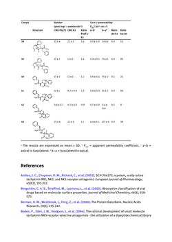 Image of the Page - (000325) - in Biomedical Chemistry: Current Trends and Developments