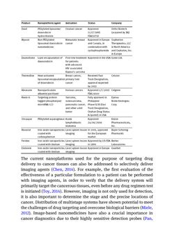Image of the Page - (000353) - in Biomedical Chemistry: Current Trends and Developments
