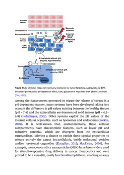 Image of the Page - (000358) - in Biomedical Chemistry: Current Trends and Developments