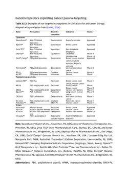 Image of the Page - (000372) - in Biomedical Chemistry: Current Trends and Developments