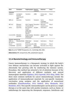 Image of the Page - (000381) - in Biomedical Chemistry: Current Trends and Developments
