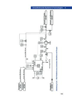 Bild der Seite - 183 - in Umwelt- und Bioressourcenmanagement für eine nachhaltige Zukunftsgestaltung