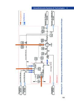 Bild der Seite - 185 - in Umwelt- und Bioressourcenmanagement für eine nachhaltige Zukunftsgestaltung
