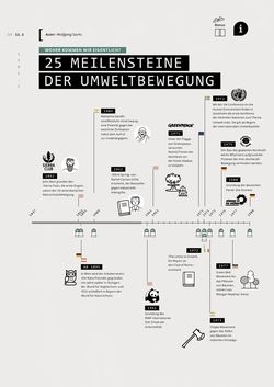 Image of the Page - 11.1 - in WAS BITS UND BÄUME VERBINDET - Digitalisierung nachhaltig gestalten