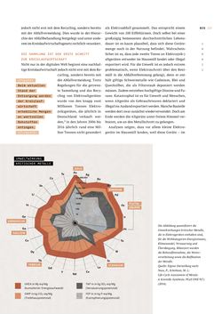Image of the Page - 35 - in WAS BITS UND BÄUME VERBINDET - Digitalisierung nachhaltig gestalten