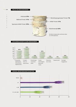Image of the Page - 134 - in WAS BITS UND BÄUME VERBINDET - Digitalisierung nachhaltig gestalten