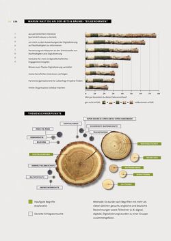 Bild der Seite - 136 - in WAS BITS UND BÄUME VERBINDET - Digitalisierung nachhaltig gestalten